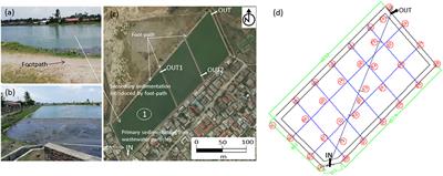 The Role of Environmental Variables in Waste Stabilization Ponds' Morphodynamics